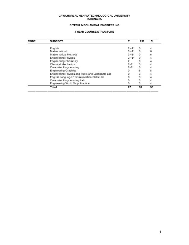 JNTU B Tech 1st Sem Syllabus for Engineering Physics